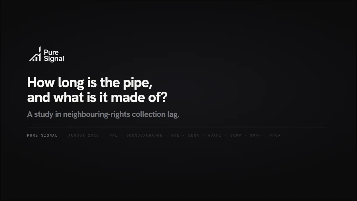 Opening frame of A Pipeline Nobody Can Name — a Pure Signal research film on neighbouring-rights collection lag